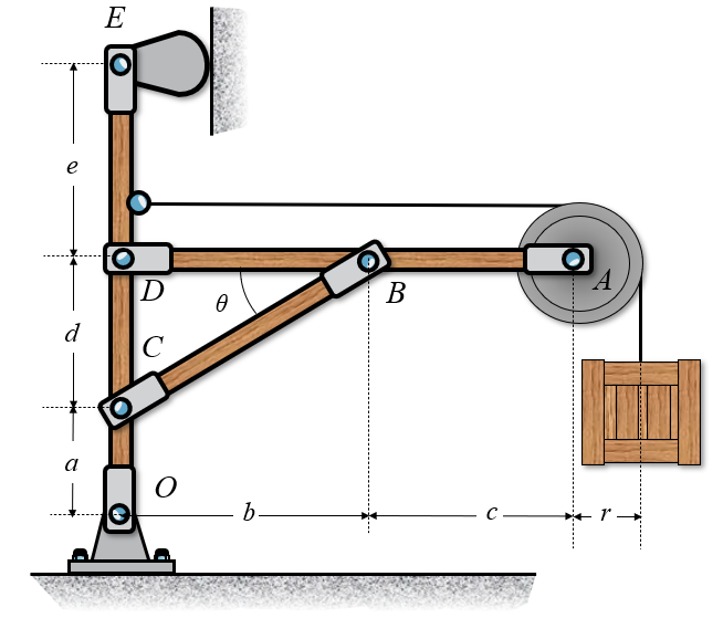 Box Pulley
